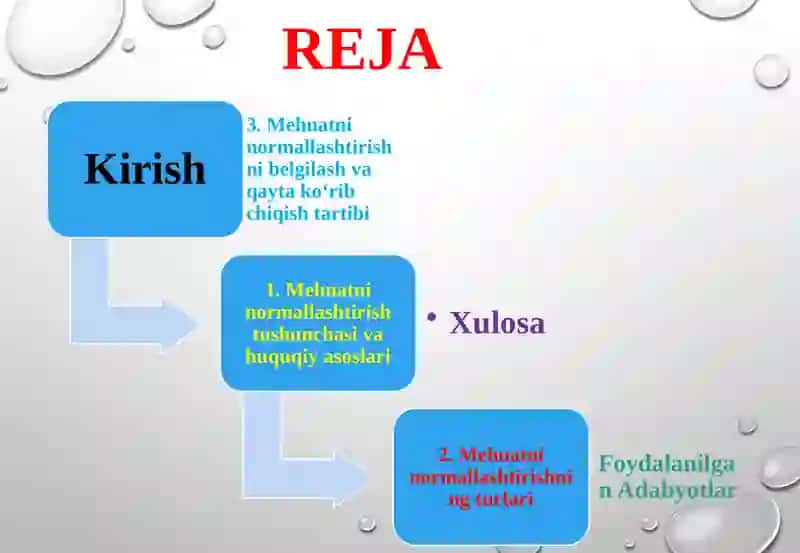 Mehnatni normallashtirish 2