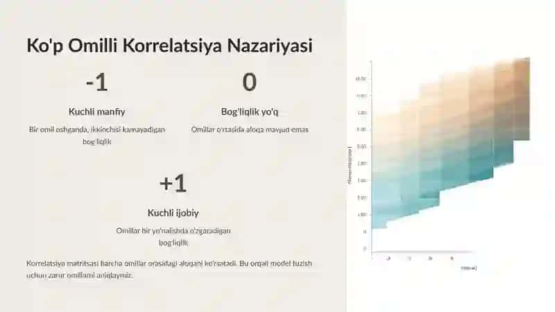 Ko'pomilliekonometrik tahlil 2