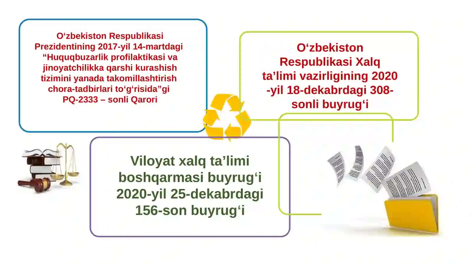 Balogʻat yoshiga yetmaganlar jinoyatchilik muammolari 2