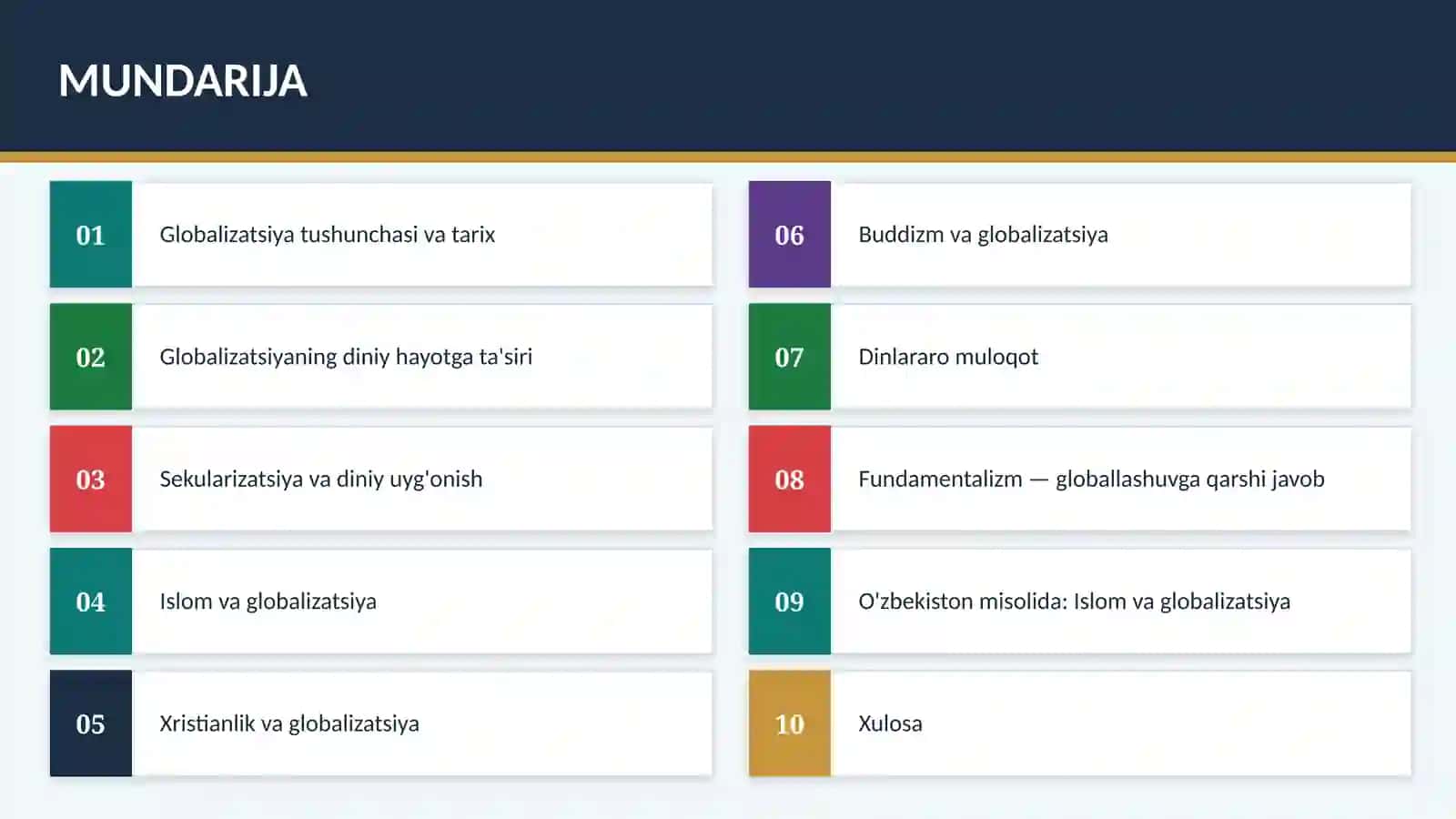 Globalizatsiya va Din 2