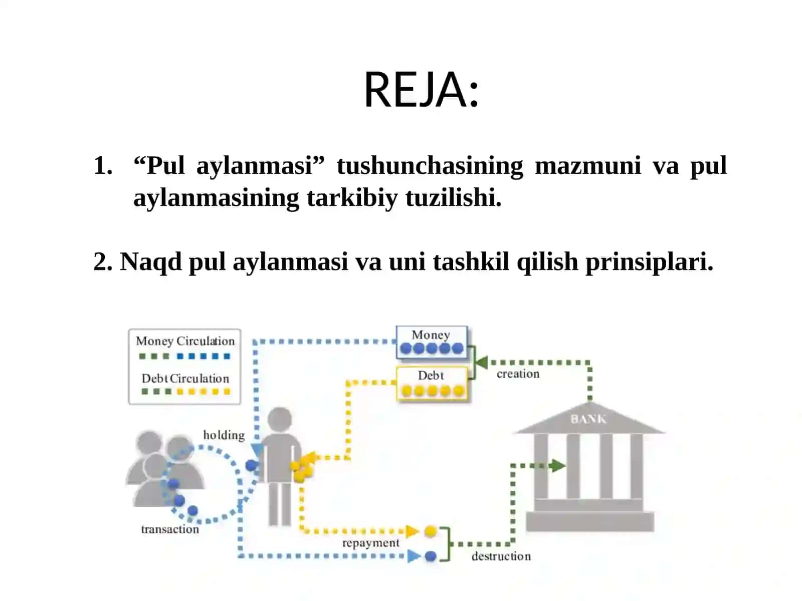Pul aylanmasi va uning tarkibi 2