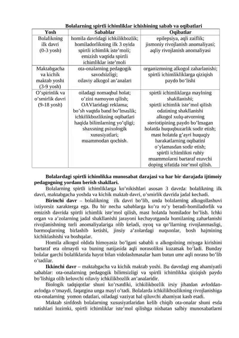 Ma’ruza: Spirtli ichimliklar iste'mol qiluvchi o‘smirlar bilan olib boriladigan ijtimoiy-pedagogik faoliyat 2