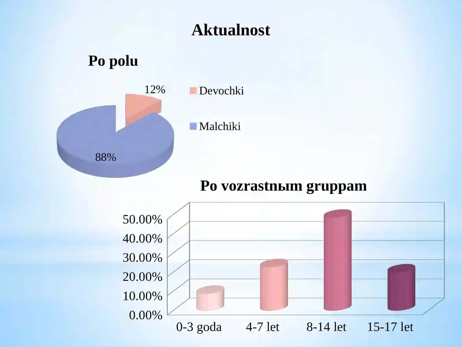 Alohida parvarishga muhtoj bola (1-variant) 2