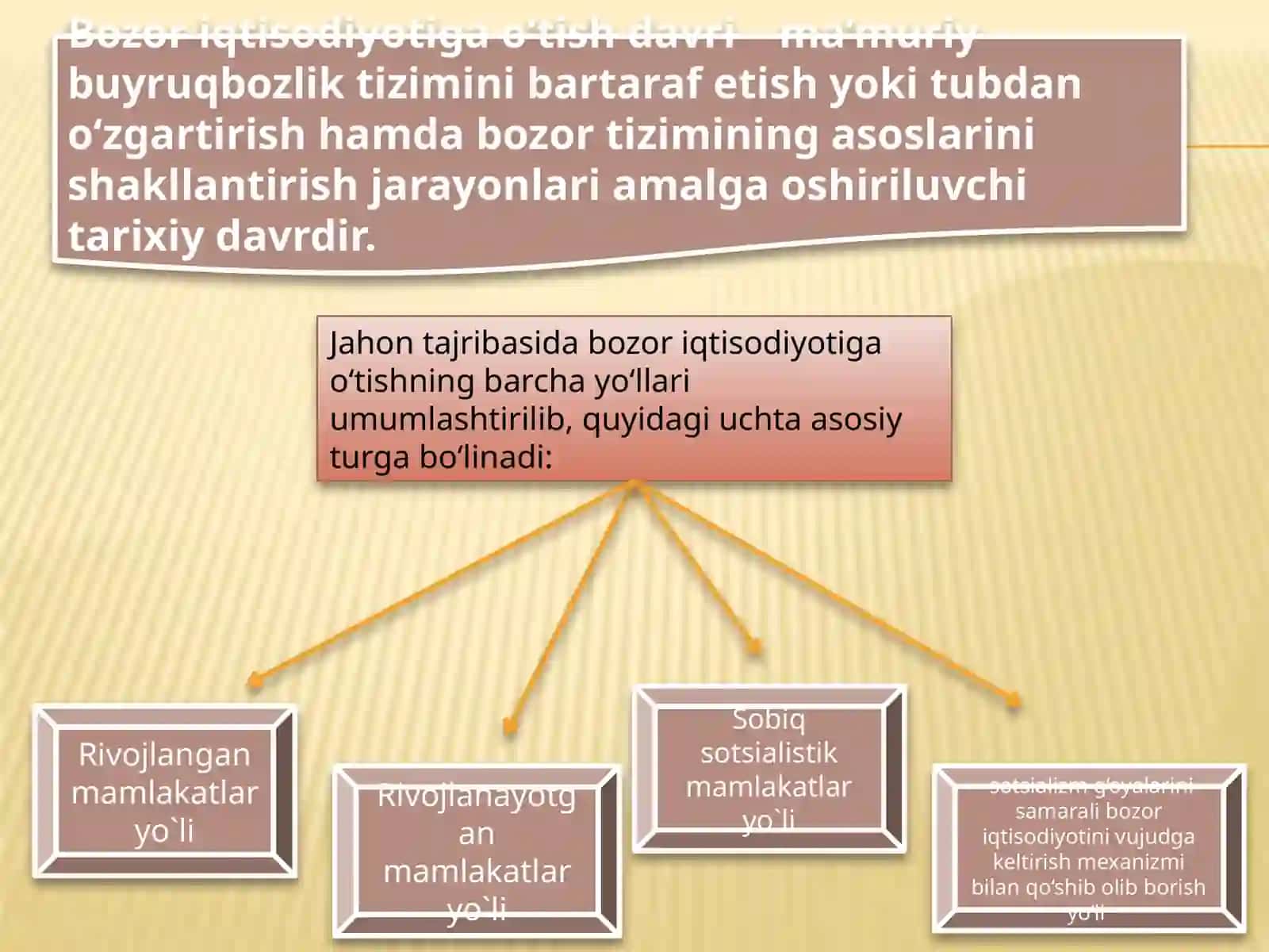 Bozor iqtisodiyotiga o‘tish davri va uning O‘zbekistondagi xususiyatlari 2