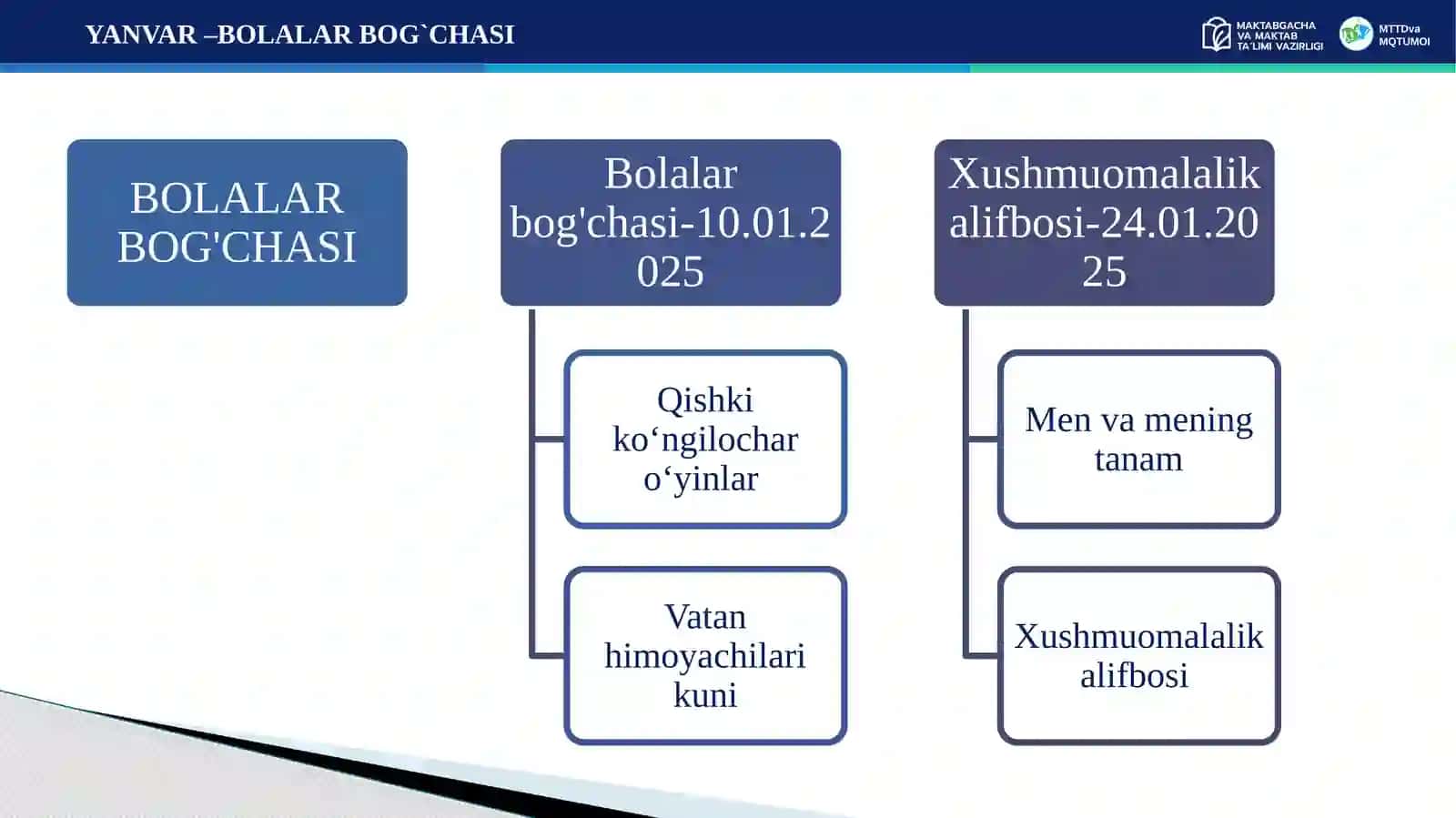 METODIK MAHORAT KUNI: BOLALAR BOG‘CHASI 2