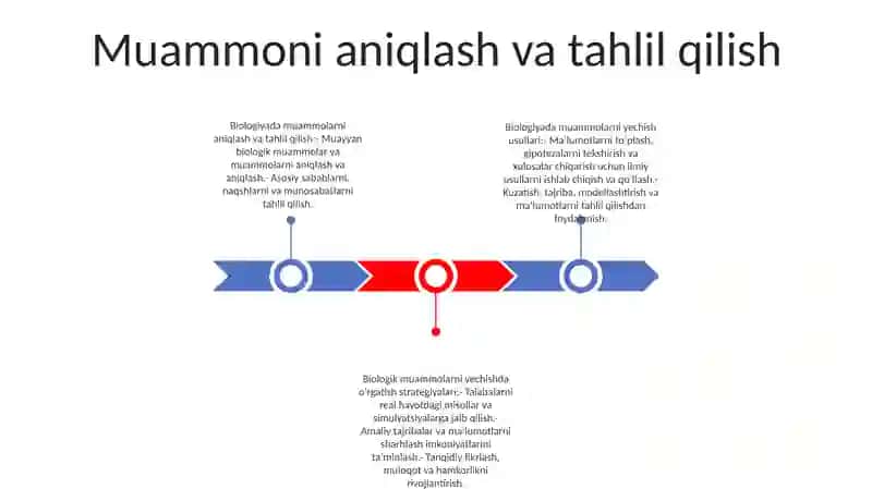 Biologiyada muammolarni aniqlash va tahlil qilish 2