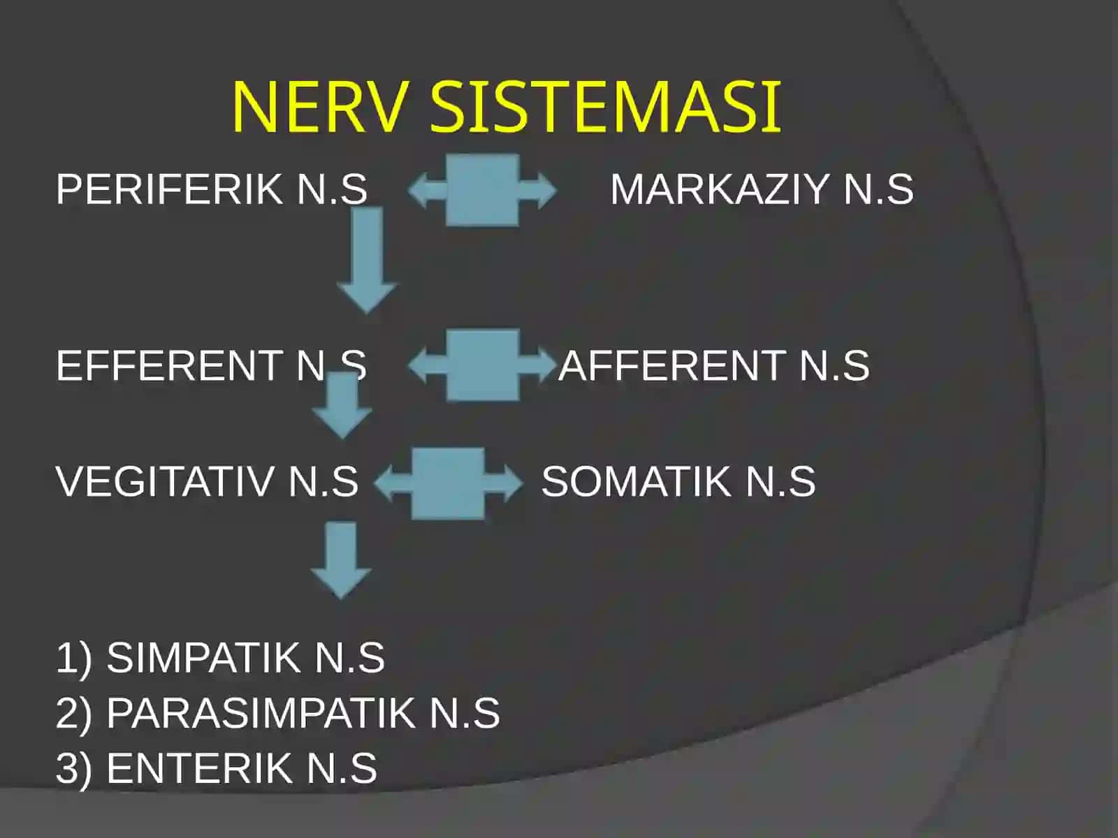 Aferent nerv tizimiga tasir etuvchi vositalar mahalliy og’riqsizlantirish 2
