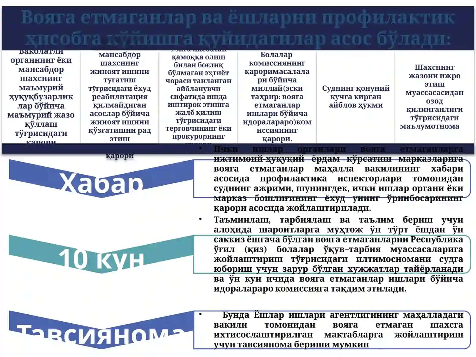 Ёшлар жиноятчилиги профилактикасини ташкил қилиш тартиби 2
