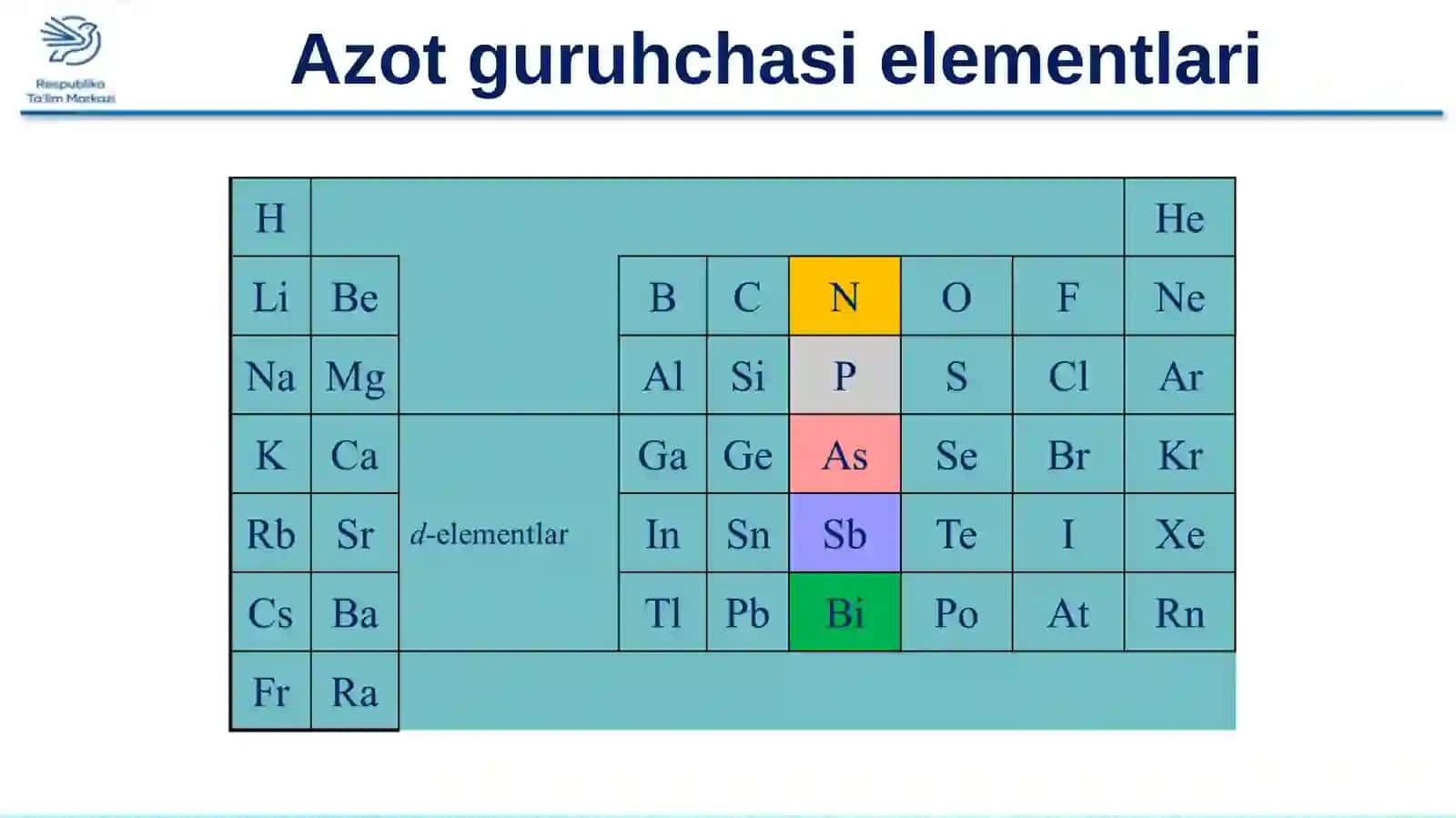 Azot guruhchasi elementlari. Azot 2