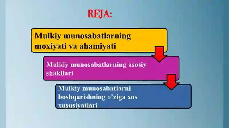 Agrosanoat majmuasida mulkiy munosabatlarning moxiyati, shakllari va o’ziga xos xususiyatlari 2