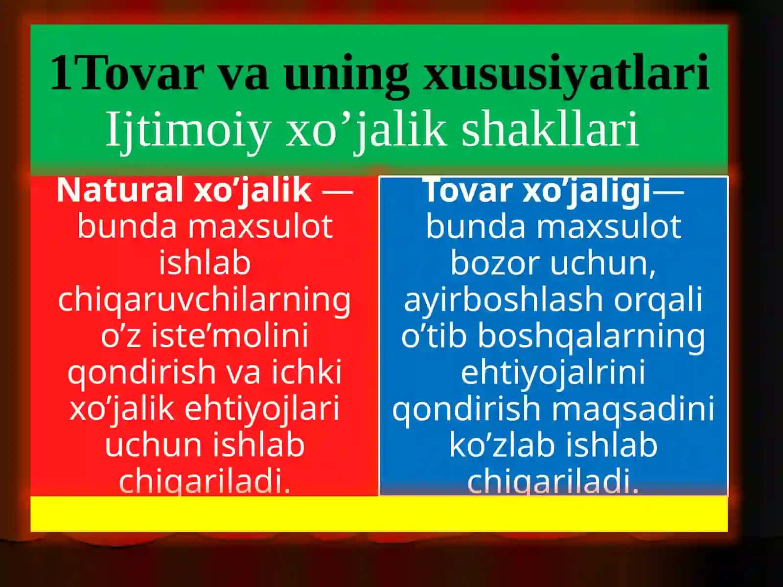 Tovar pul munosabatlari. Bozor iqtisodiyoti. Bozor va uning tuzilishi 2