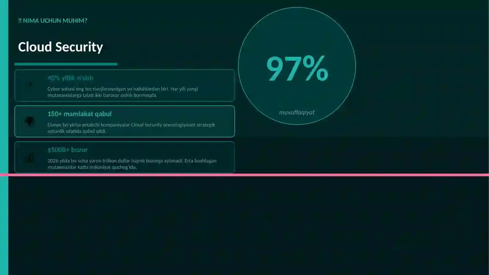 Cyber Security 2