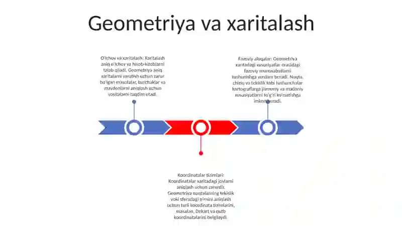 Geometriyaning Geografiyaga Tatbiqi 2