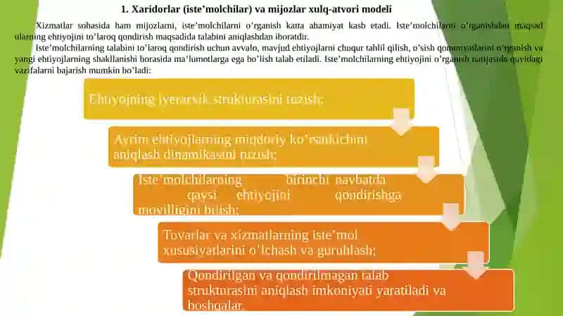 Istemolchi xulq atvor modeli 2