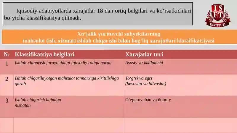 ABSORBSION VA MARJINAL XARAJATLAR 2