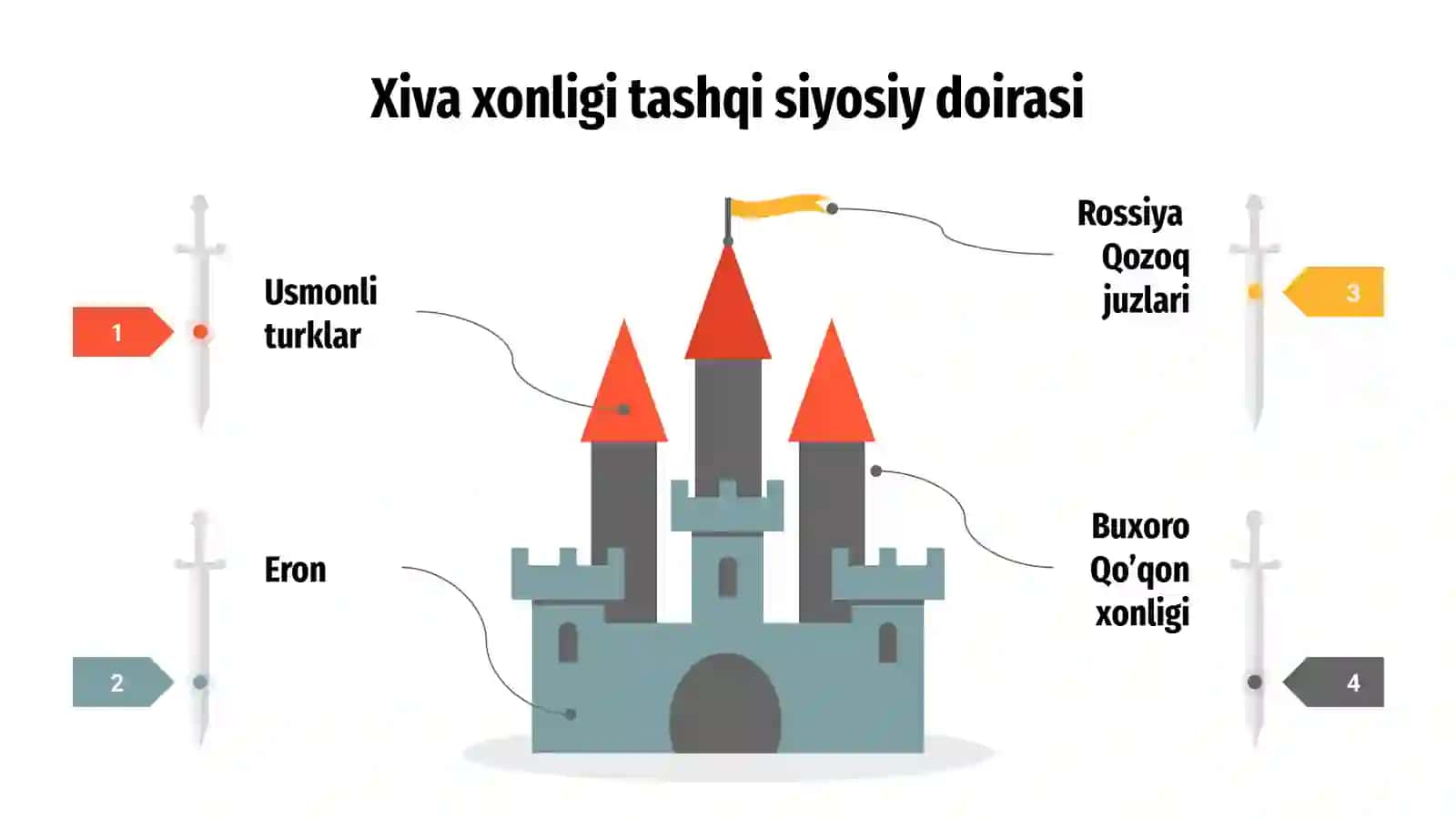 Xiva xonligi tashqi siyosati 2