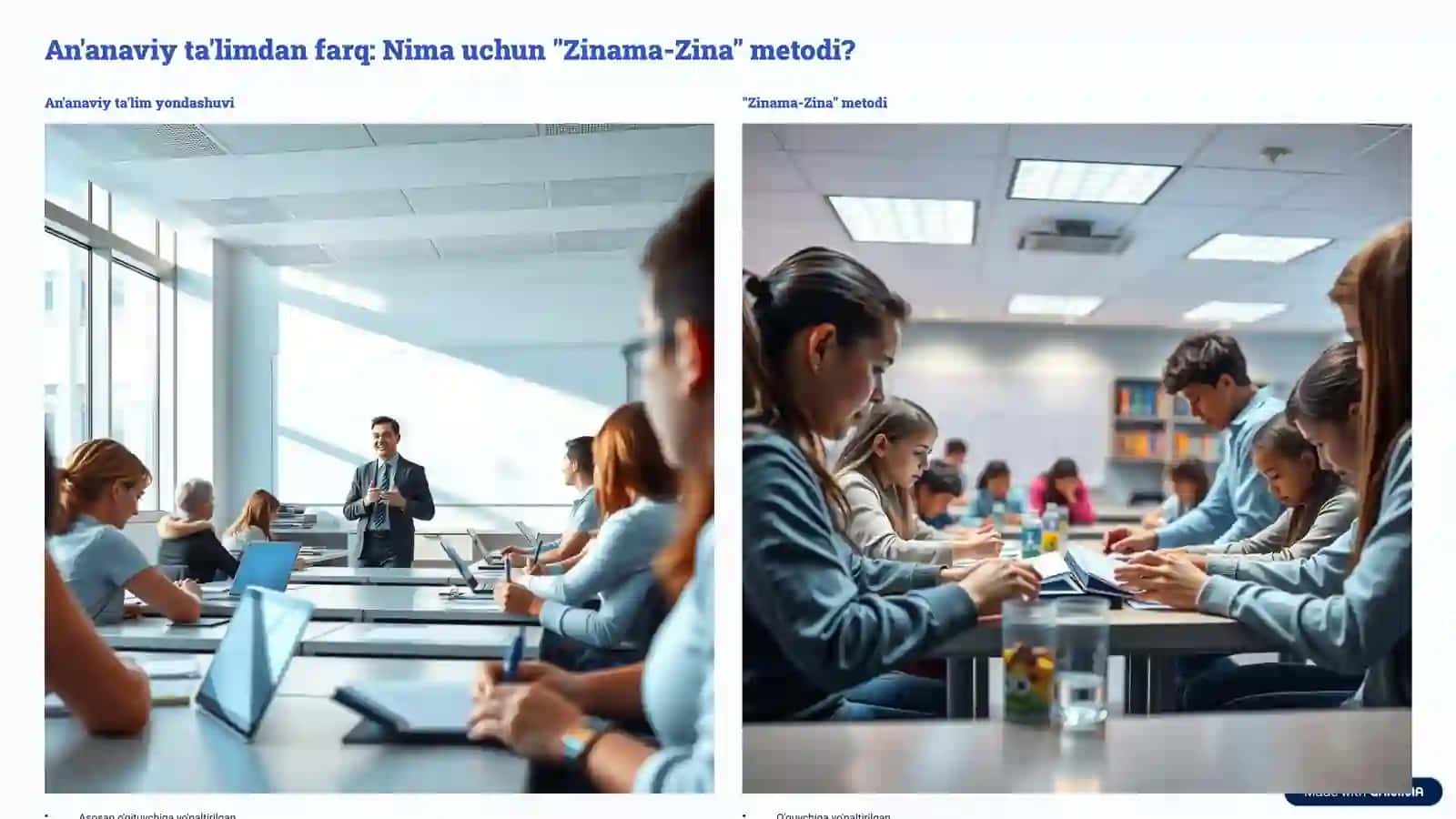 Pedagogikada Zinama-Zina metodi Samarali tashkil qilish va foydalanish 2