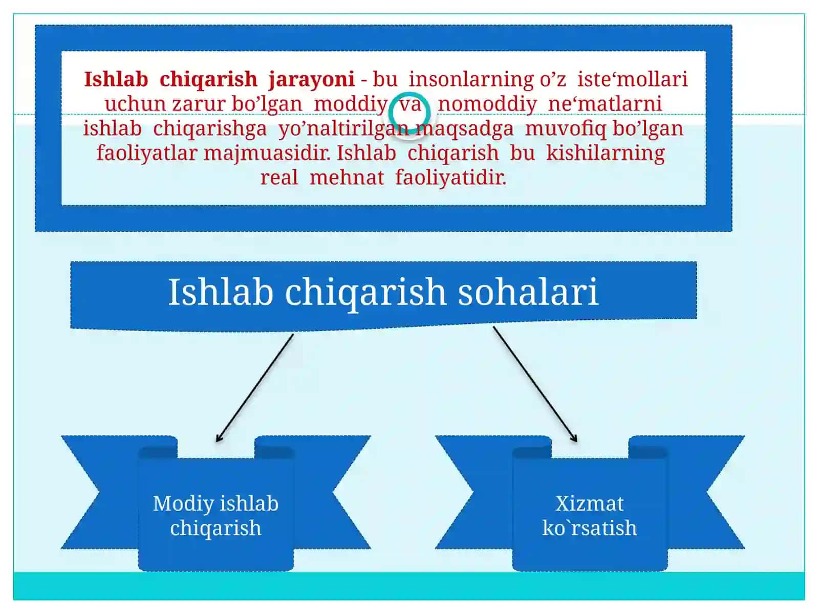 ISHLAB CHIQARISH SAMARADORLIGINING NAZARIY ASOSLARI 2
