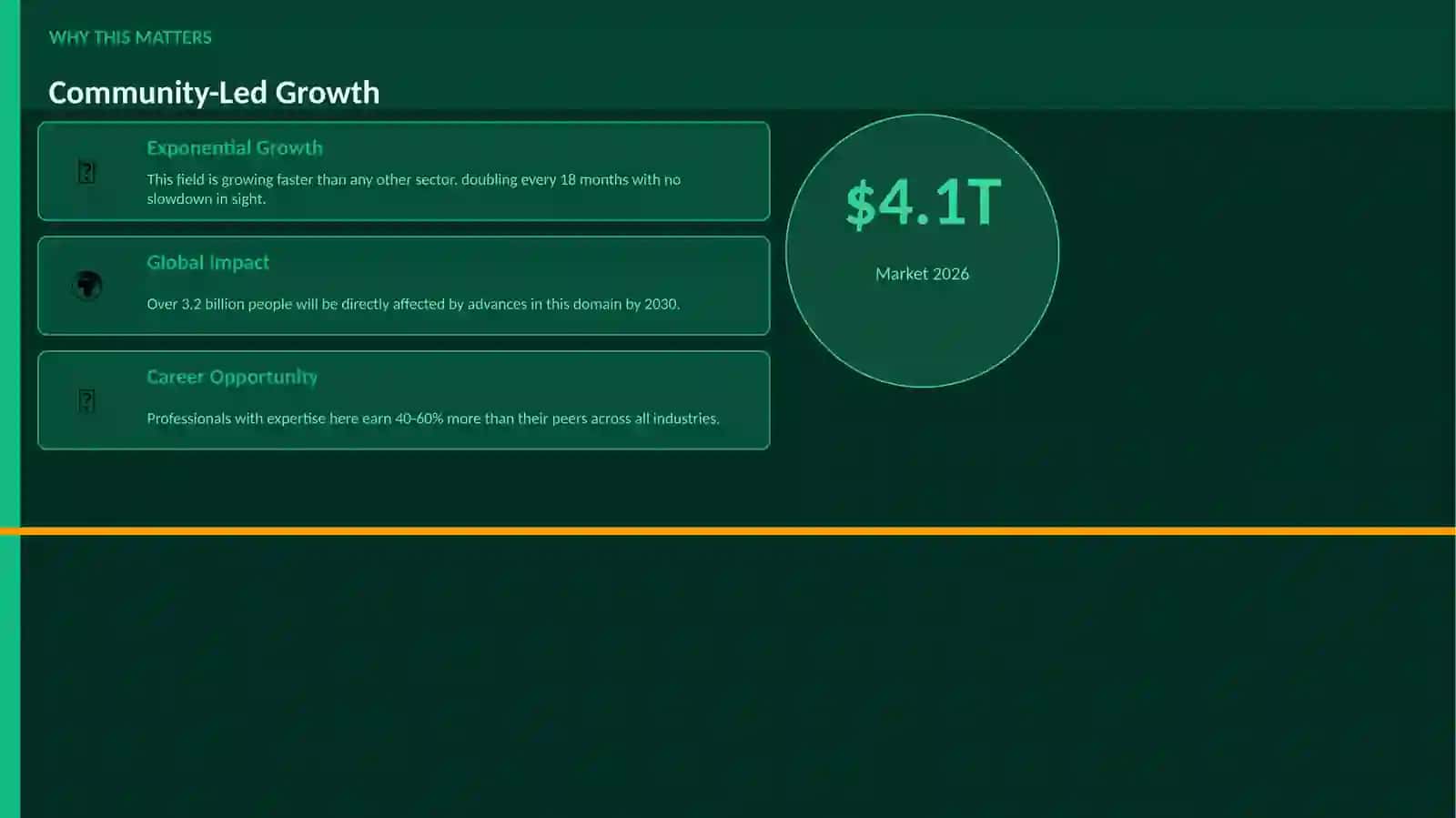 Community-Led Growth 2