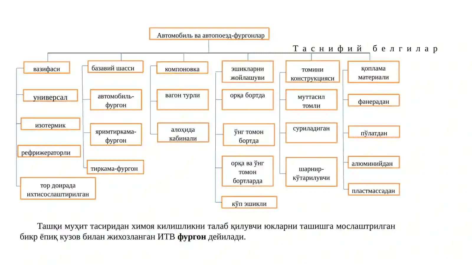 Автомобиль ва автопоезд-фургонлар 2
