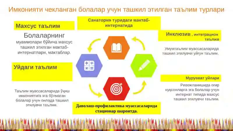 ИНКЛЮЗИВ ТАЪЛИМ 2