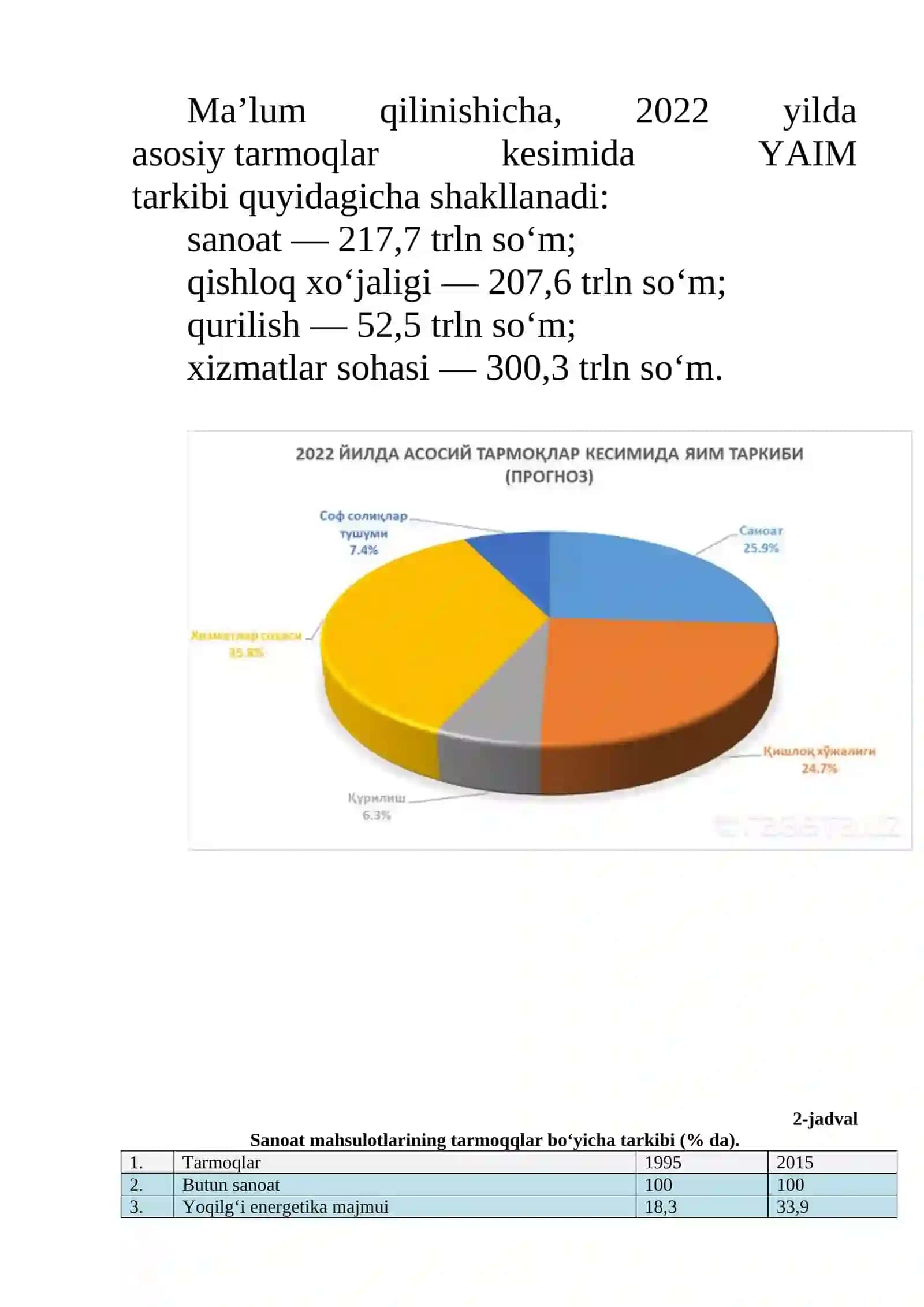 MAVZU. MAMLAKATNI MODERNIZATSIYALASH VA IQTISODIYOTNI DIVIRSIFIKATSIYALASH SHAROITIDA О‘ZBEKISTON MINTAQALARIDA SANOAT TARMOG‘INI RIVOJLANTIRISHNING HUDUDIY JIHATLARI 2