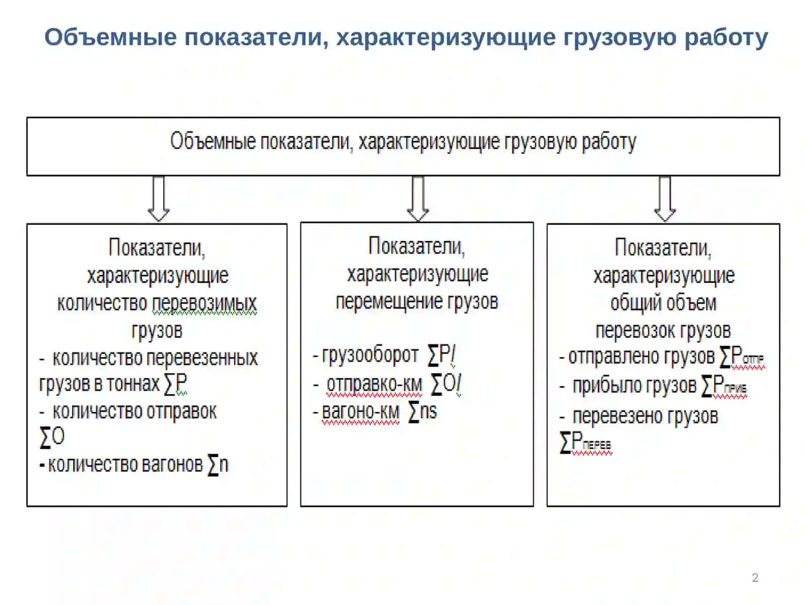 Расчет среднего пробега с грузом, среднего расстояния перевозки грузов, пассажиропотока 2