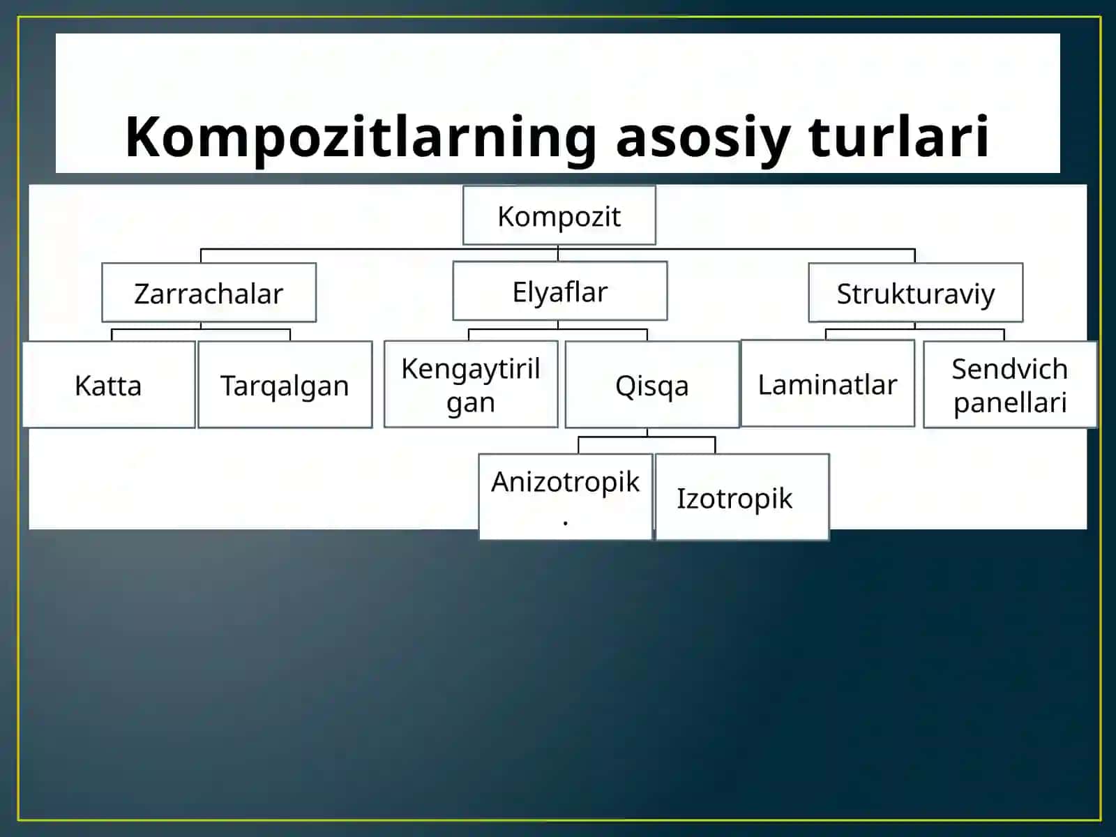 Kompozitmateriallarga ishlov berishda zamonaviy texnologiyalar 2