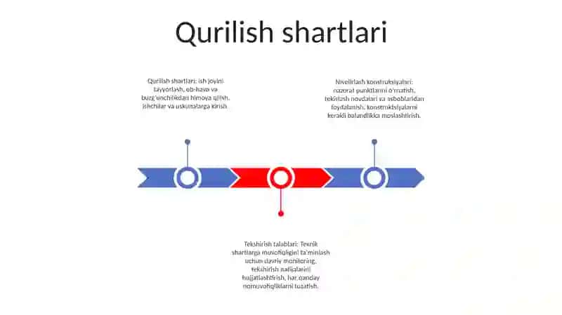 Nivelirni Tuzilishi Va Tekshirish Shartlari 2