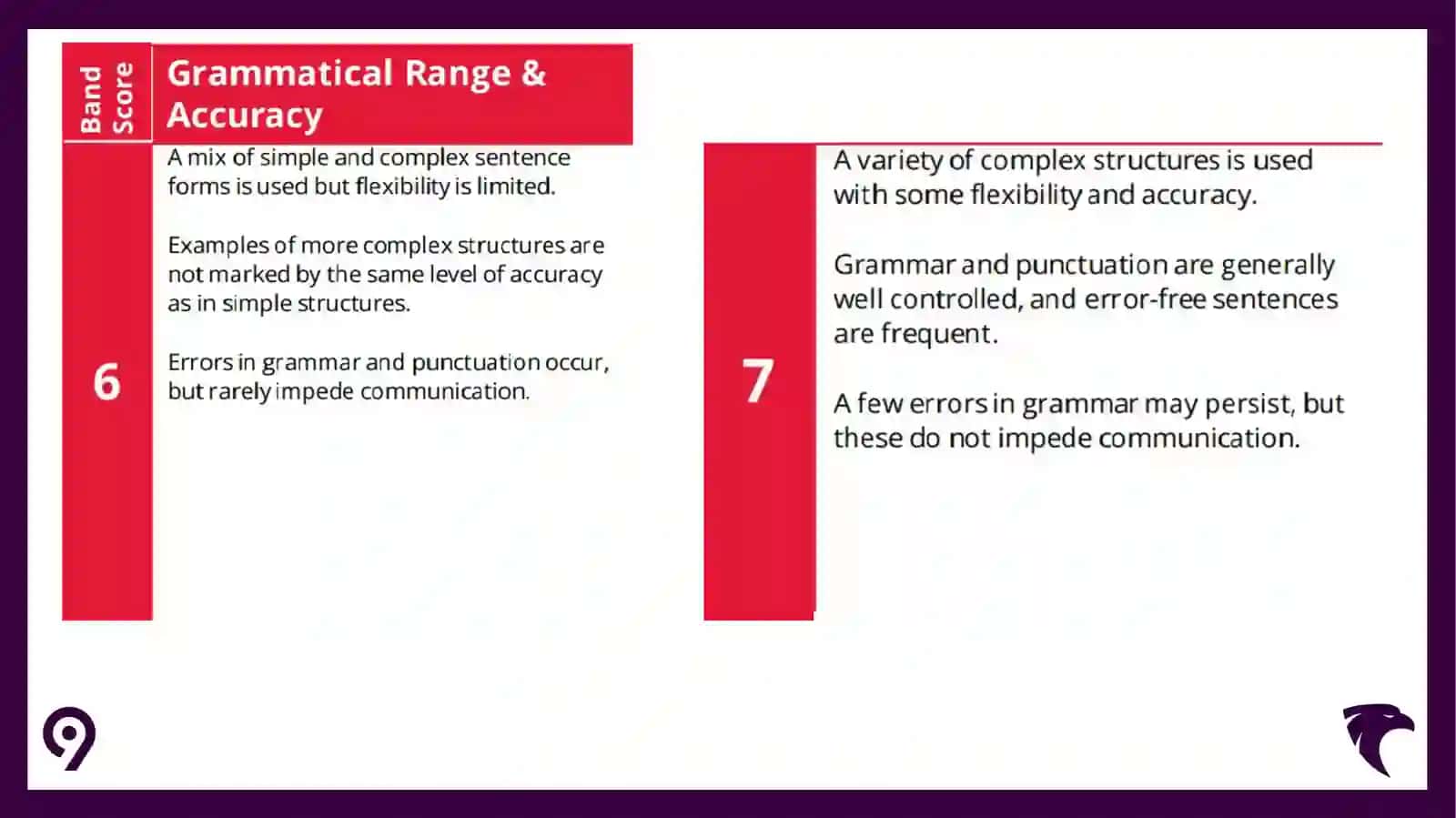 Grammarfor Band 7+ 2