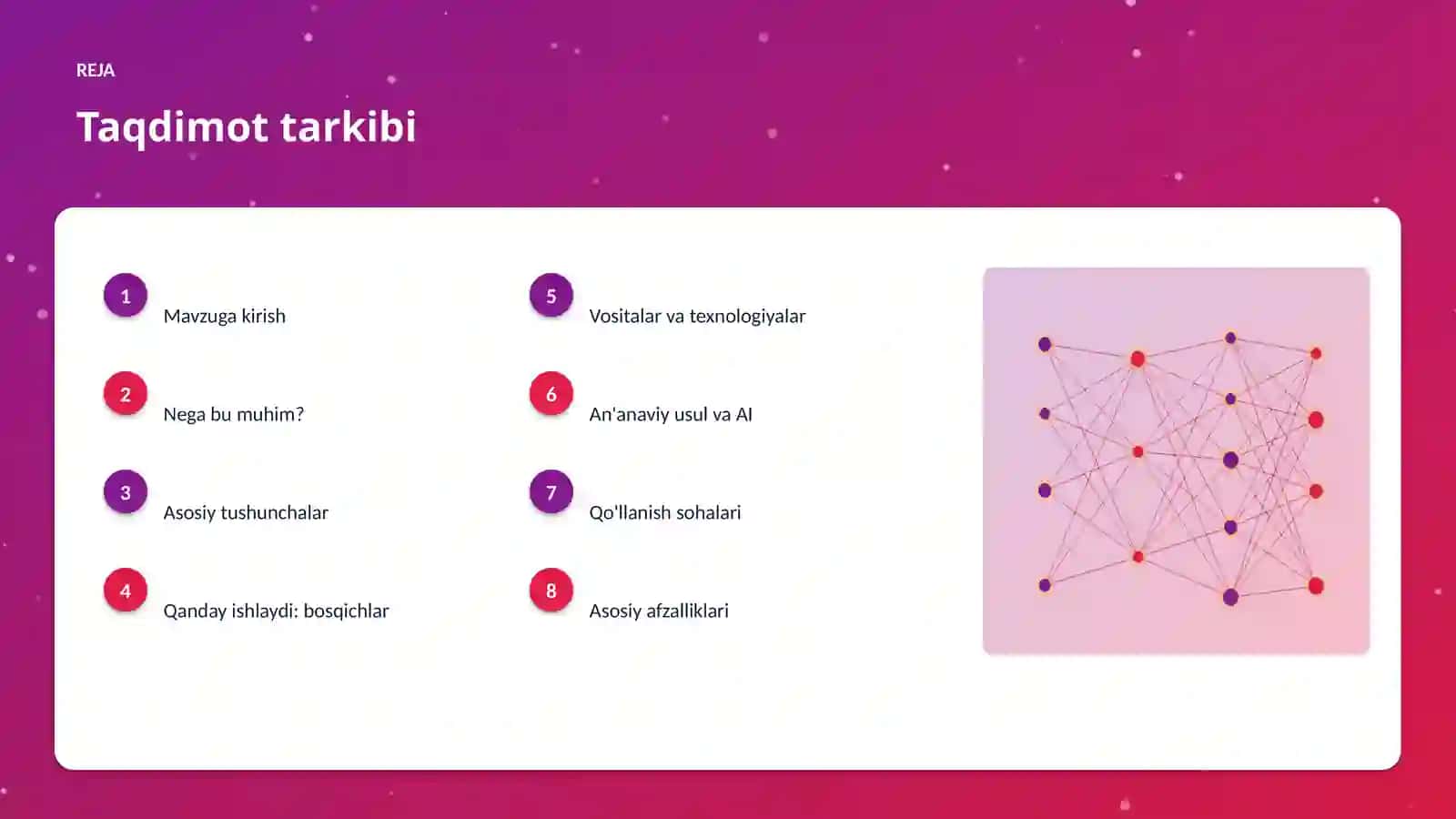 AI Insights • Premium Taqdimot 2