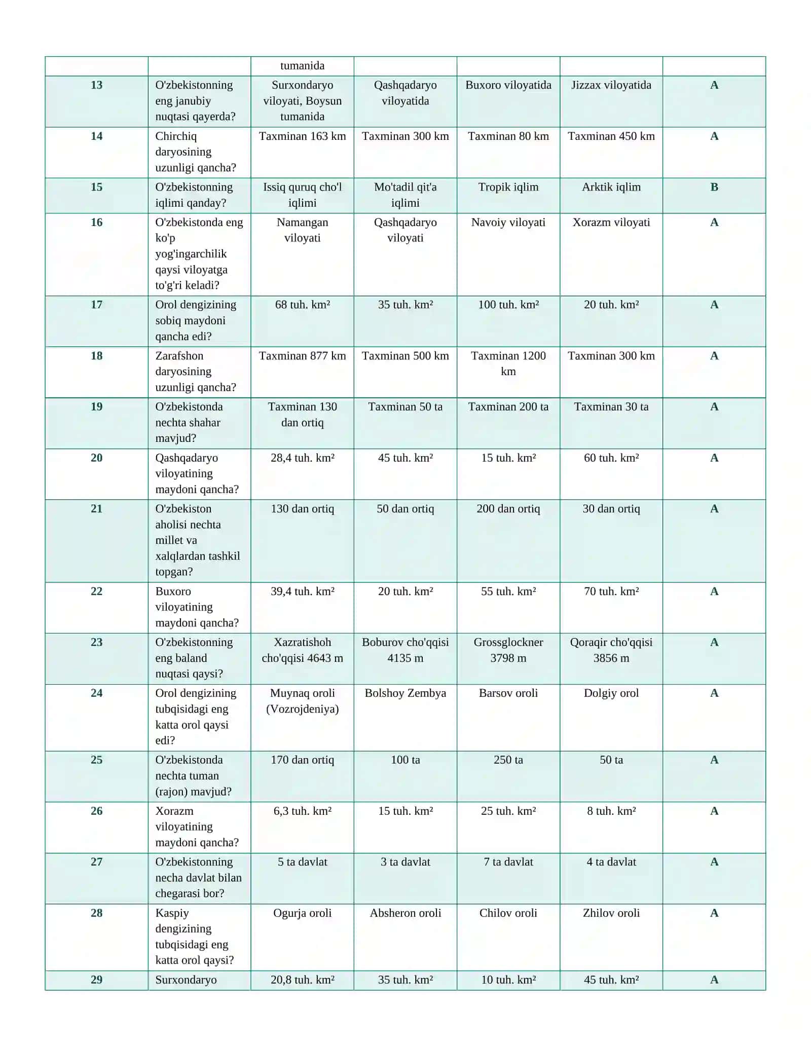 ARGOS_GEOGRAFIYA_150_test 2