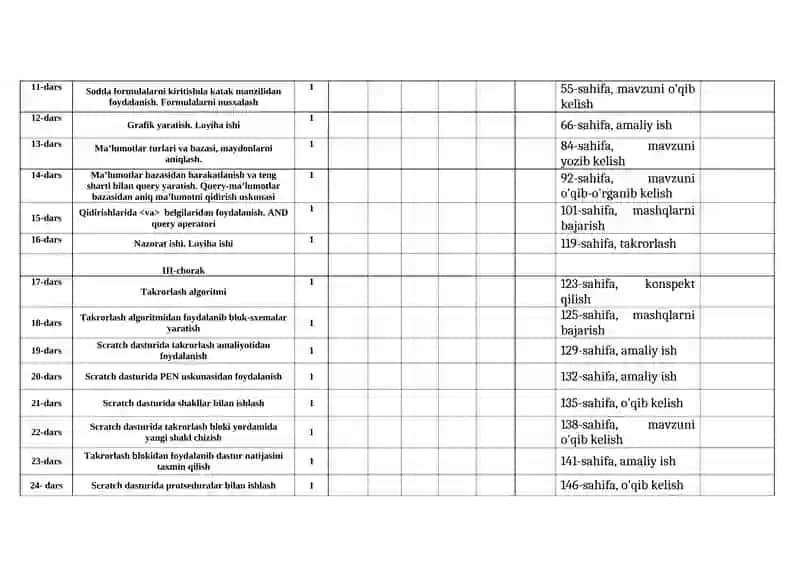 6-SINF “INFORMATIKA” FANIDAN 2023-2024- O’QUV YILI UCHUN YILLIK TAQVIMIY- MAVZU ISH REJA 2