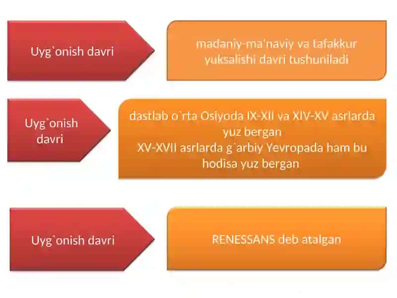 Uyg`onish davri 2