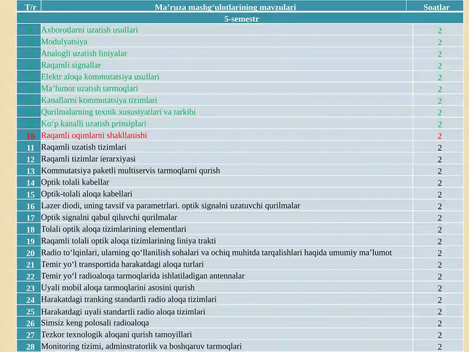 Raqamli oqimlarni shakllanishi 2