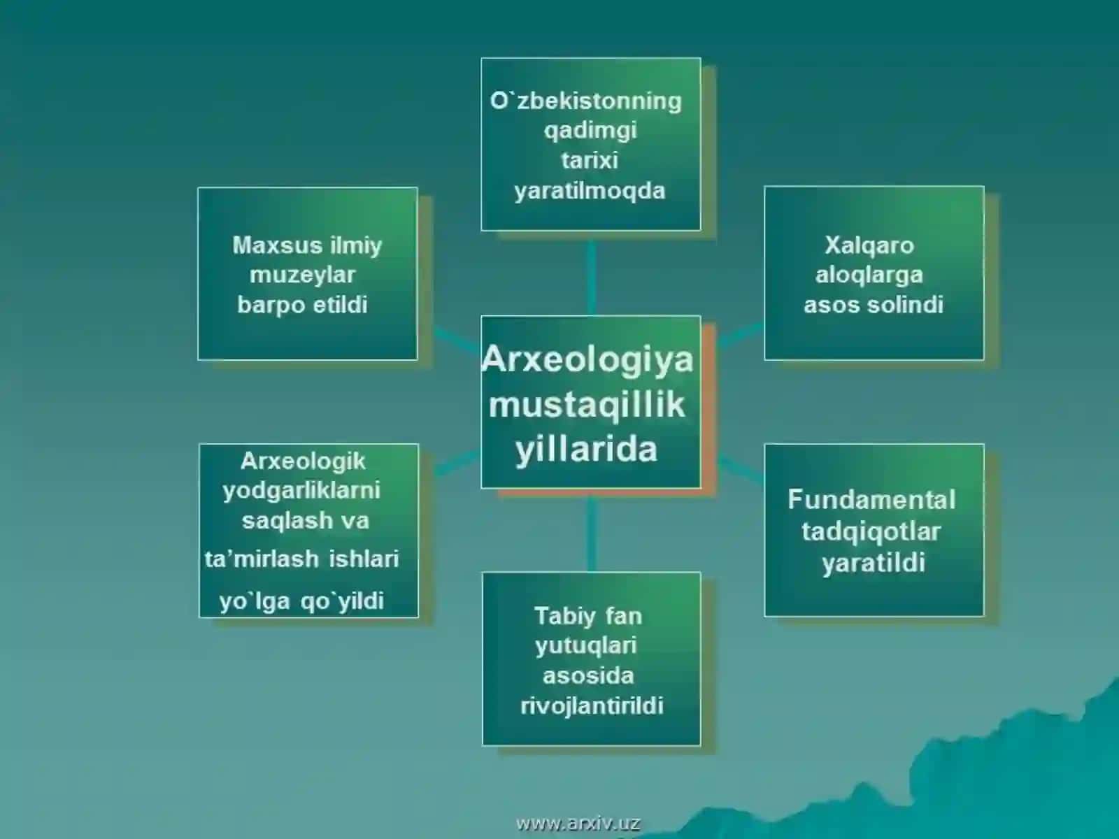 O’zbekistonda arxeologiya fanining rivojlanish konsepsiyasi 2