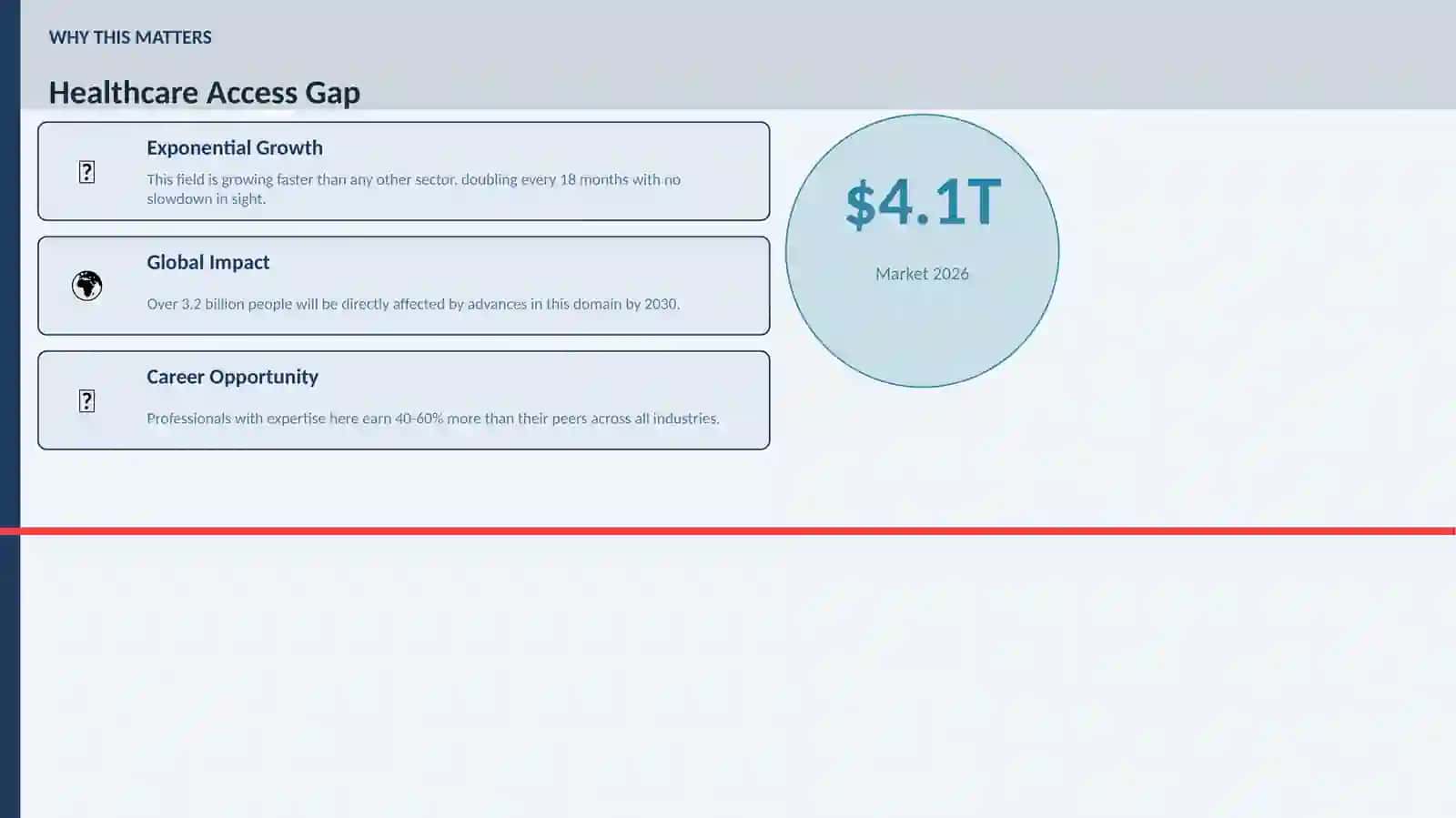 Healthcare Access Gap 2