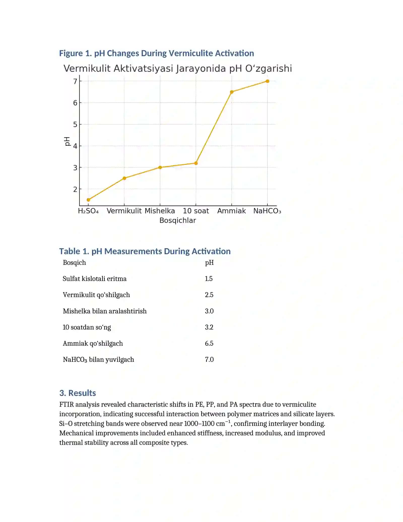 Polymer Materials Reinforced with Layered Silicates (Vermiculite) 2