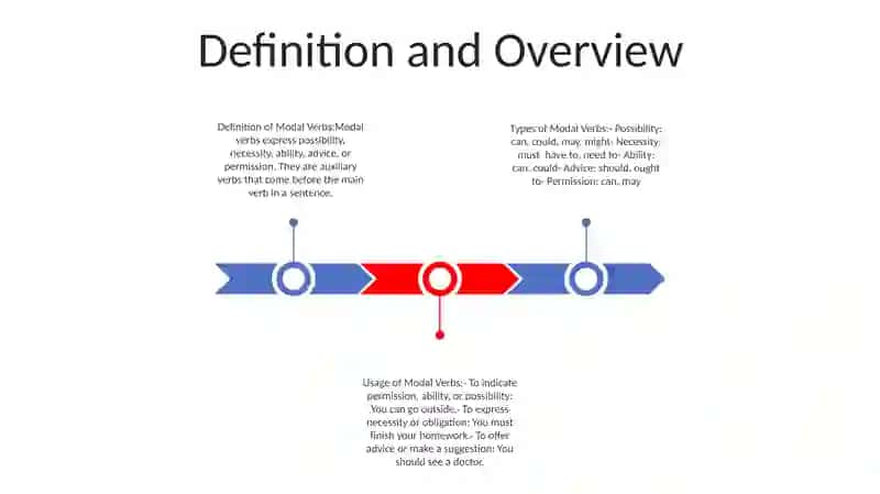 Model Verbs 2
