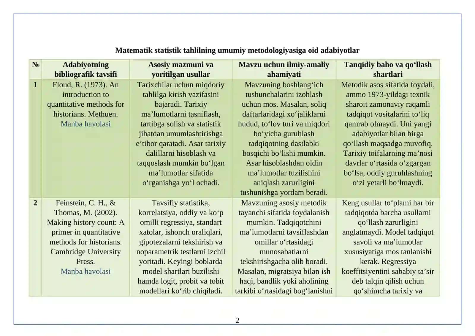 Tarixiy tadqiqotda matematik statistik tahlil usullari adabiyotlar tahlili 2