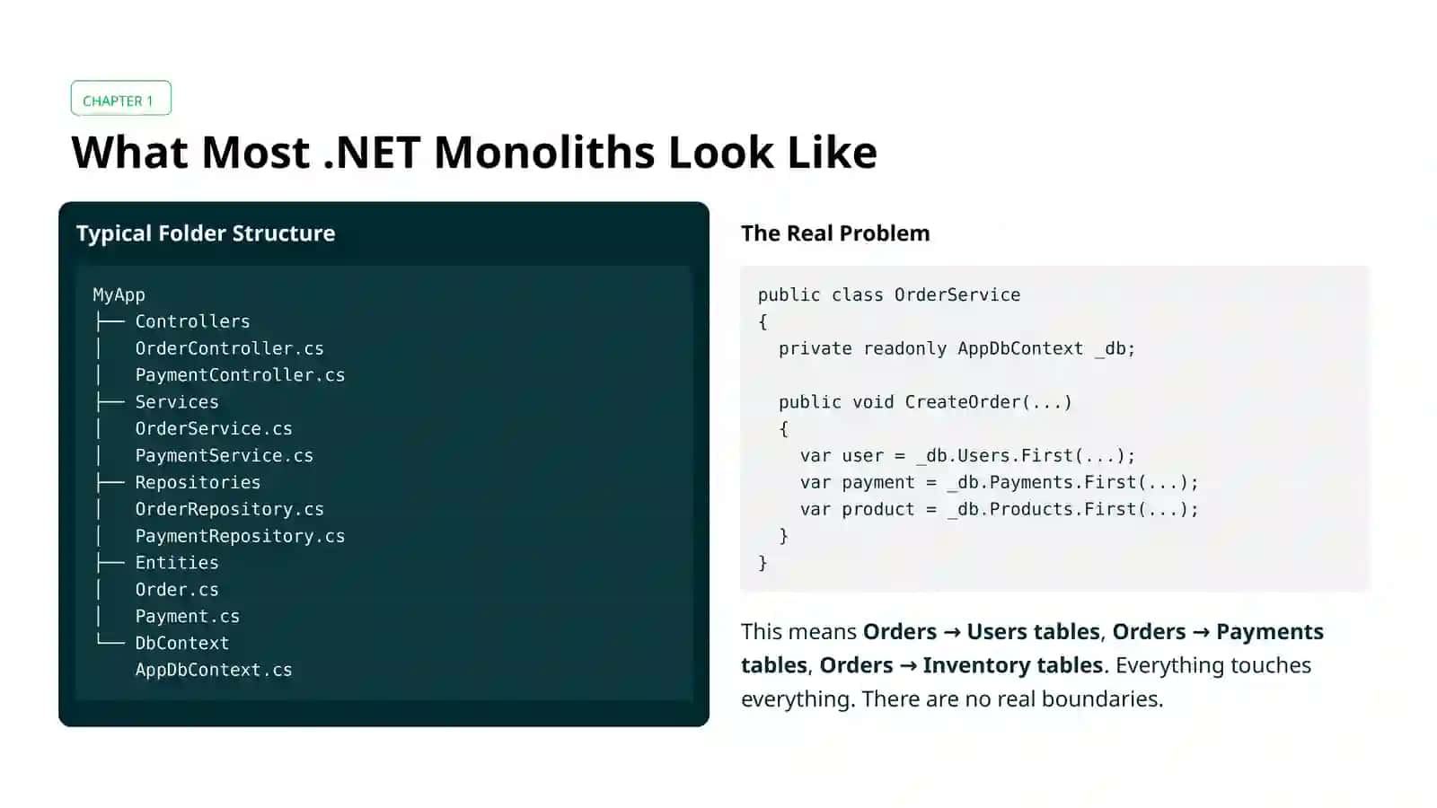 How a Real Modular Monolith is Structured in.NET 2