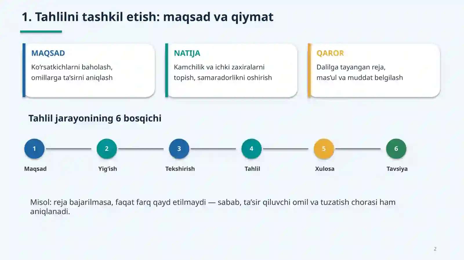 IQTISODIY TAHLIL 2