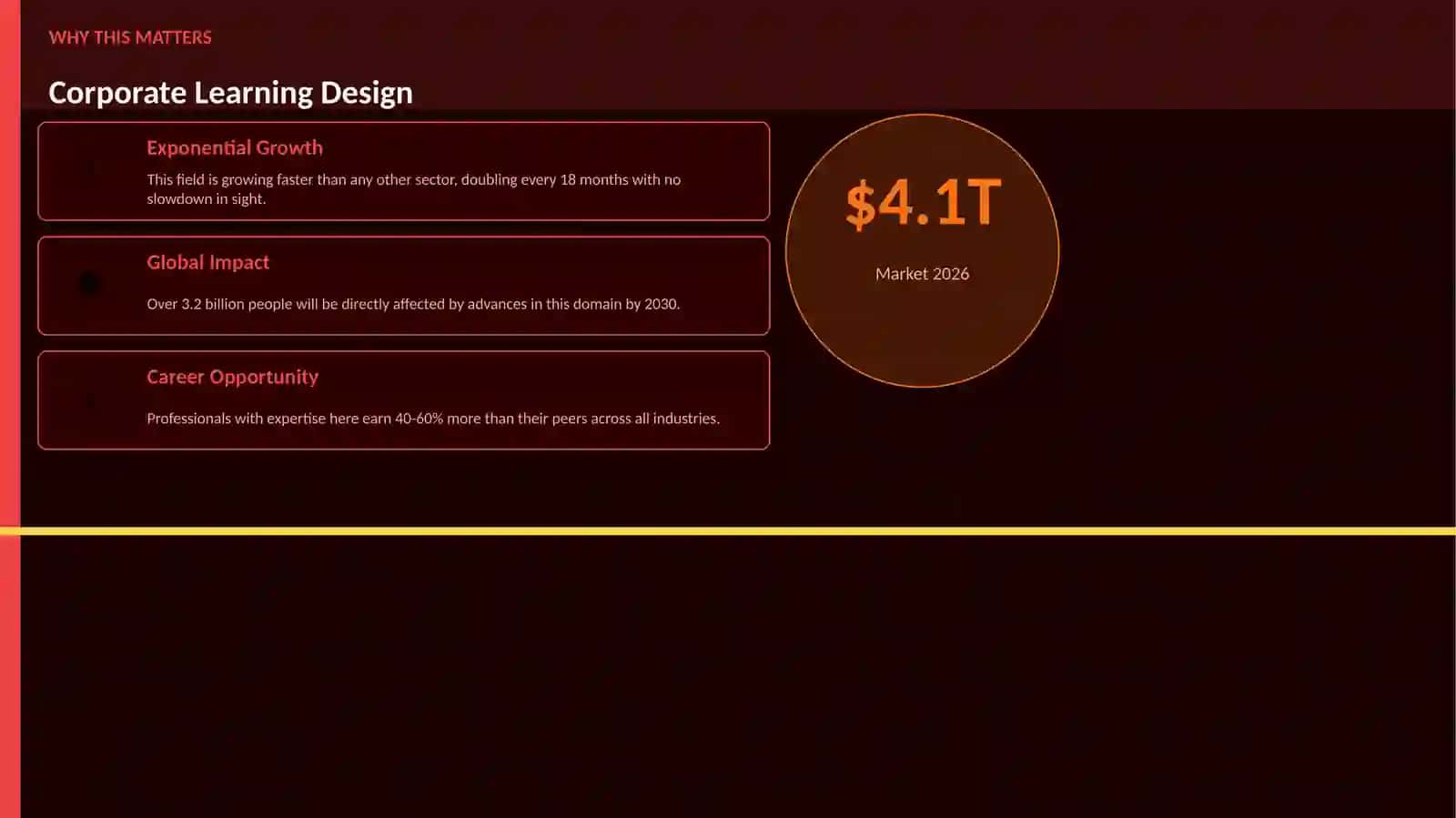 Corporate Learning Design 2
