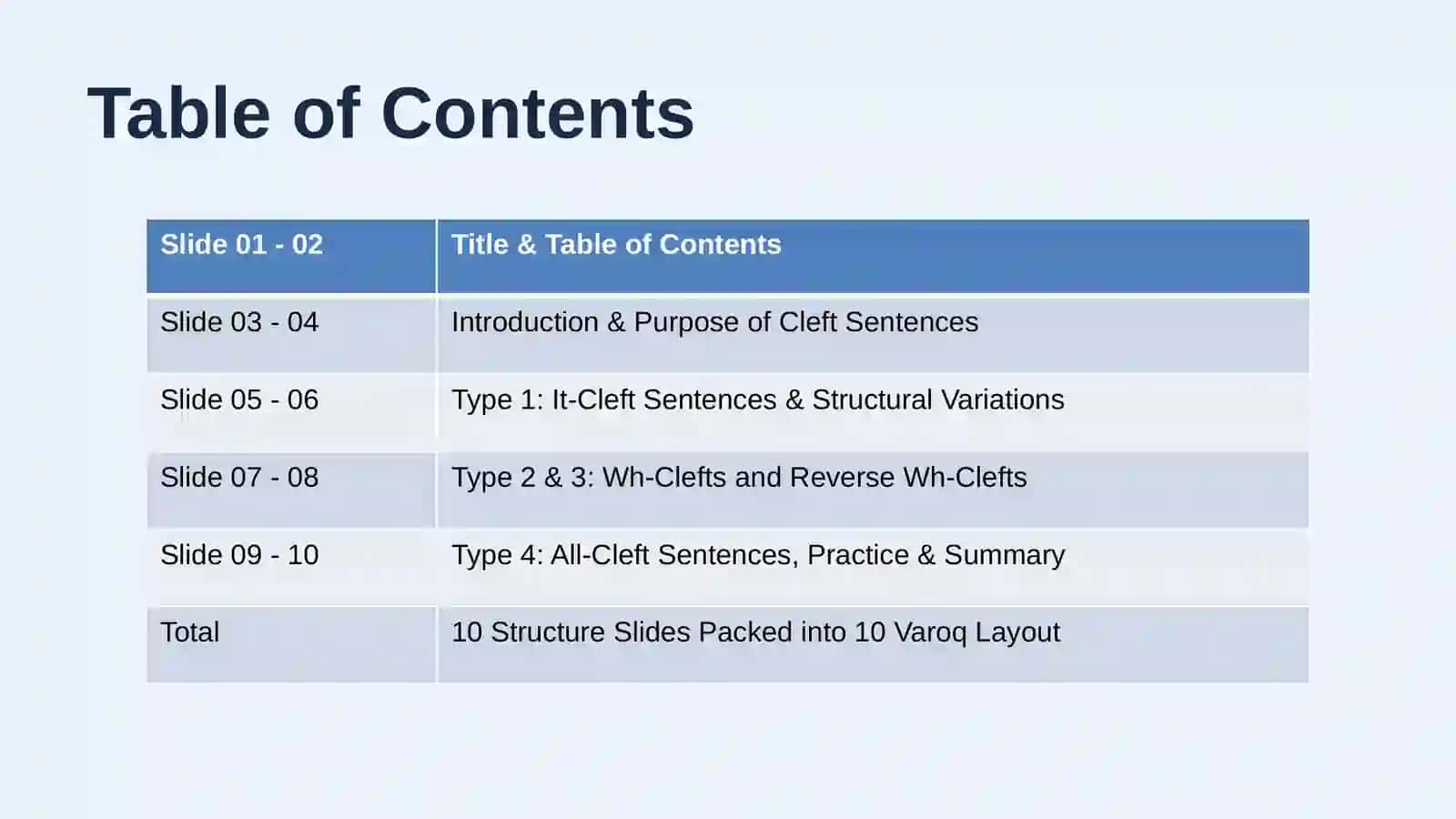 Main Types of Cleft Sentences 2