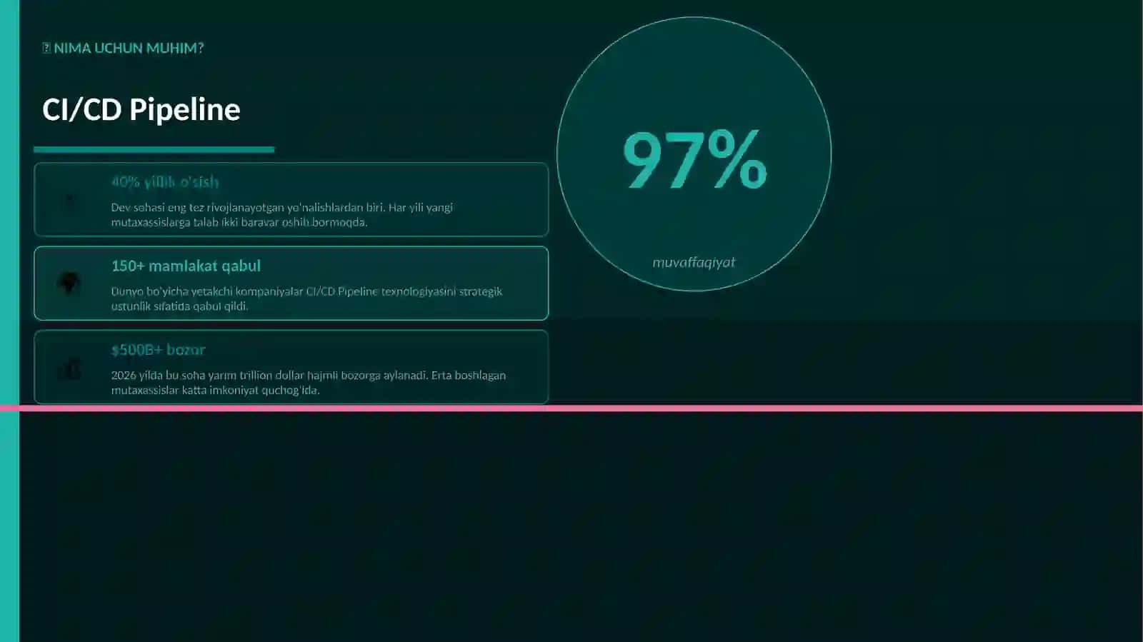 CI/CD Pipeline 2