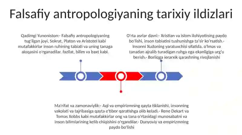 Falsafiy Antropologiya 2