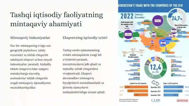 Mintaqalarning tashqi iqtisodiy faoliyati va eksportni oshirish yo'llari 2
