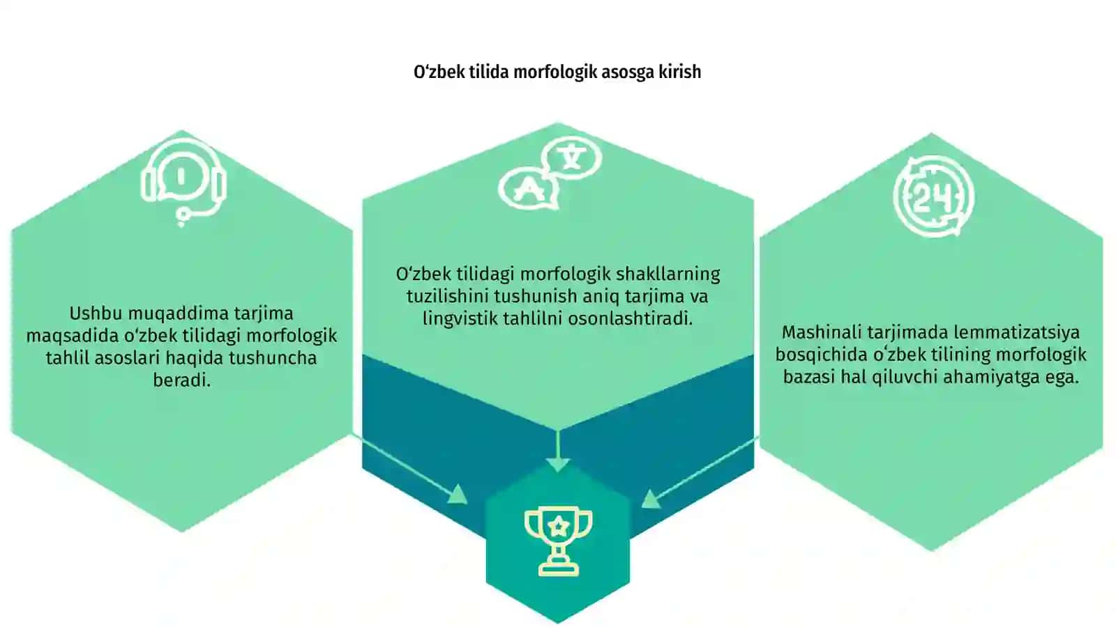 Mashina tarjimasida lemmatizatsiya bosqichi uchun o‘zbek tilining morfologik bazasini shakllantirish 2