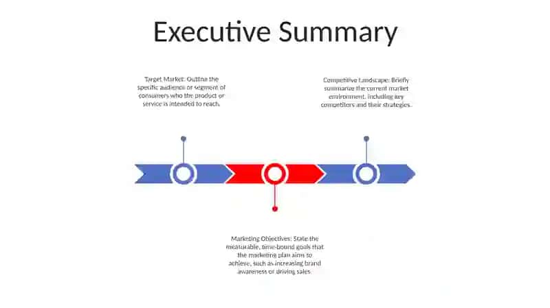 Marketing Business Plan 2