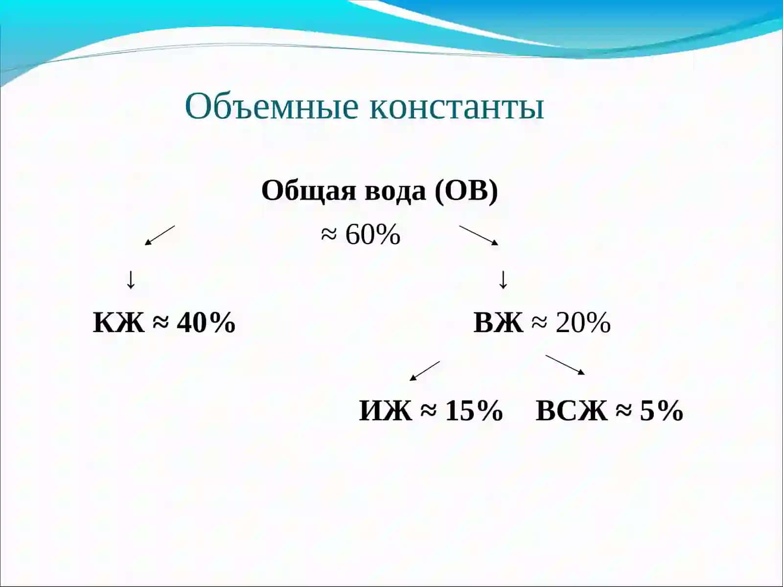 Объемные константы 2